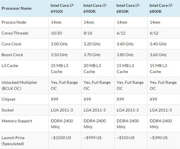 等新硬件不如选性价比旧平台