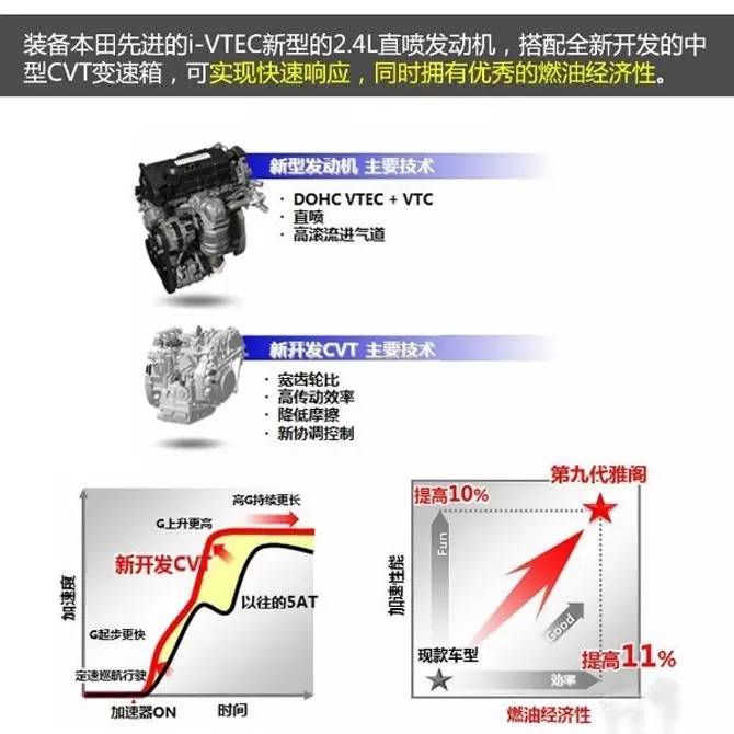 本田大法是个什么梗,本田什么车型是地球梦