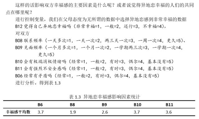 听说摆出一份数据就可以拆散一对异地恋情侣？
