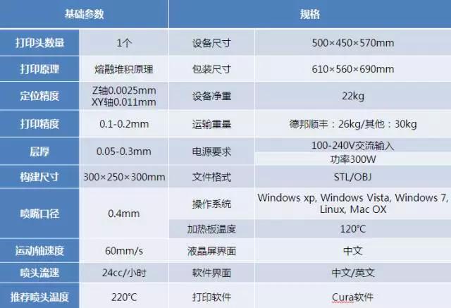 fdm3d打印机操作,3d打印机fdm和光固化的优缺点
