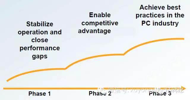 供应链战略案例,供应链普惠优秀案例