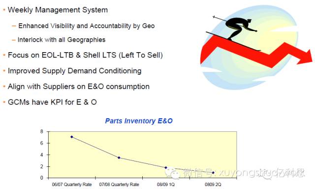 供应链战略案例,供应链普惠优秀案例