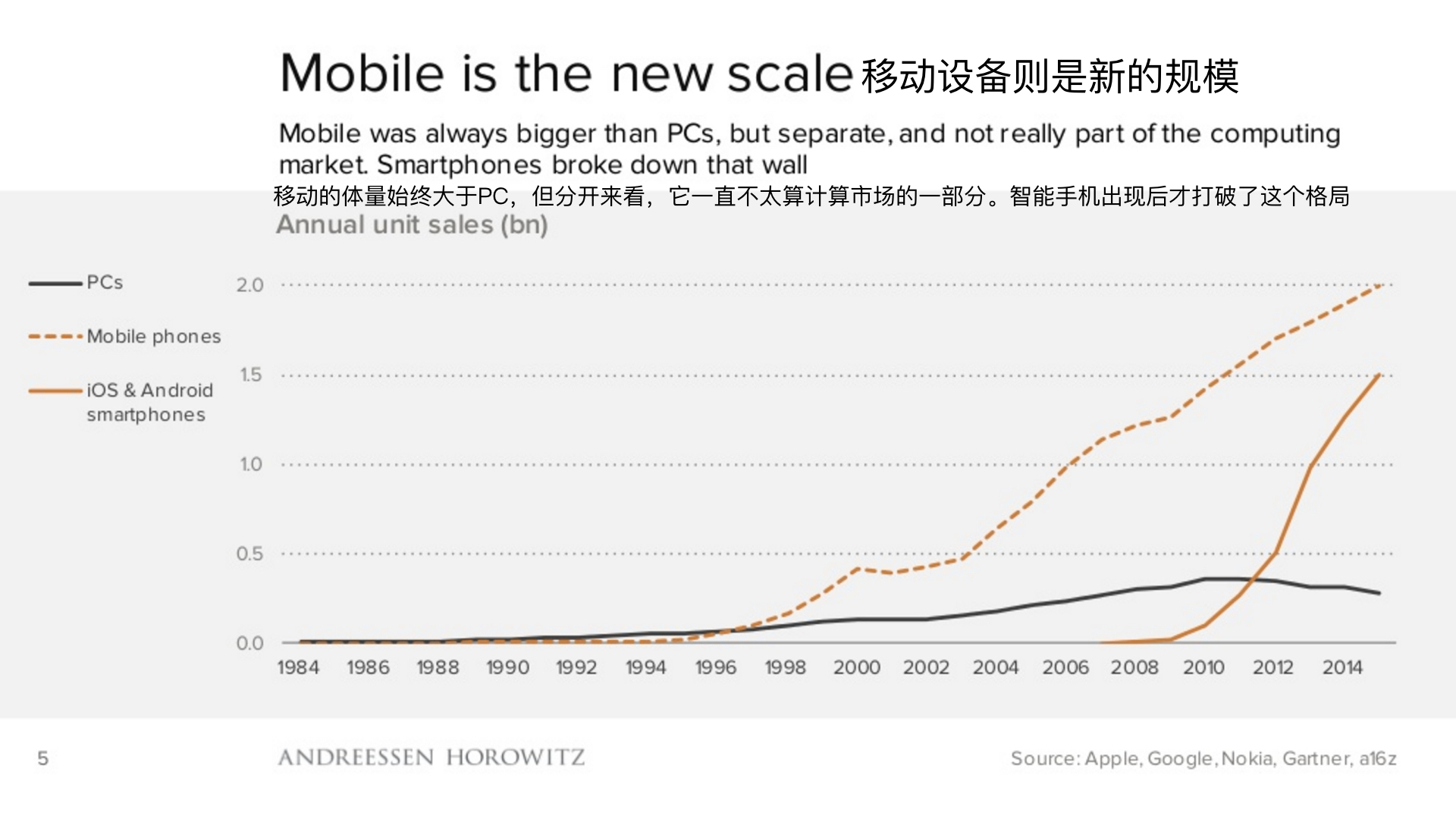 顶级风投2019,2018年顶级风投排行榜