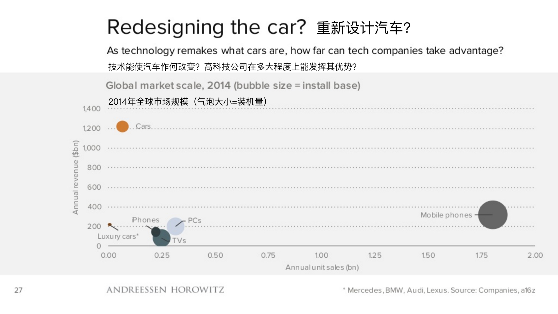 顶级风投2019,2018年顶级风投排行榜