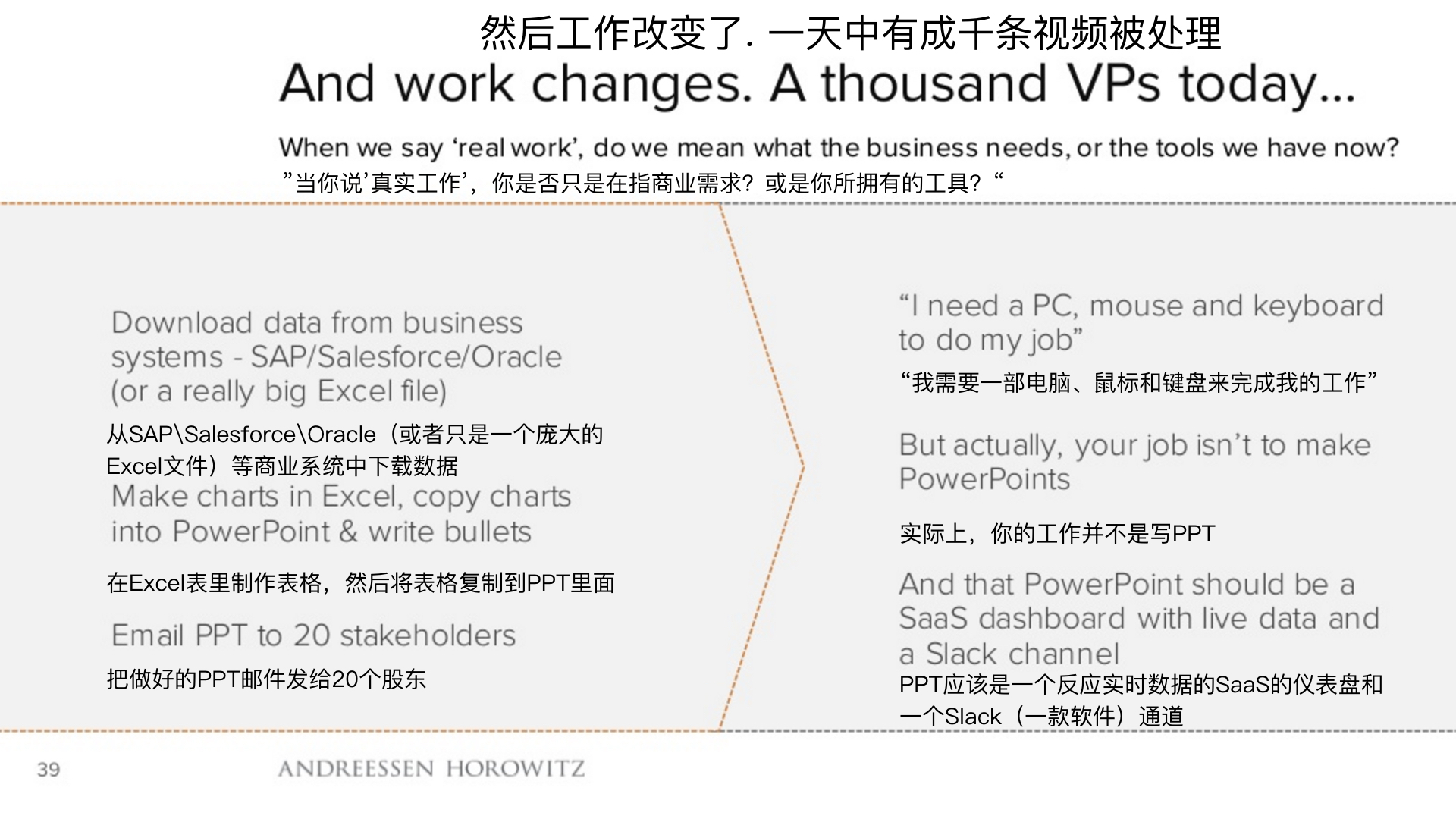 顶级风投2019,2018年顶级风投排行榜