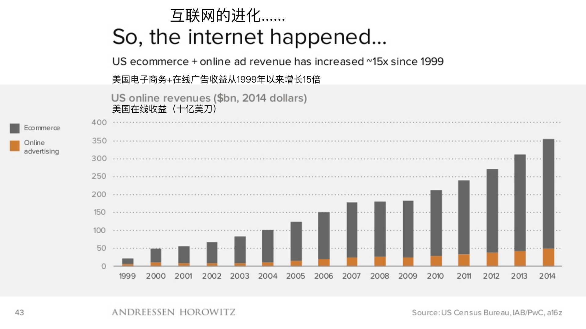 顶级风投2019,2018年顶级风投排行榜