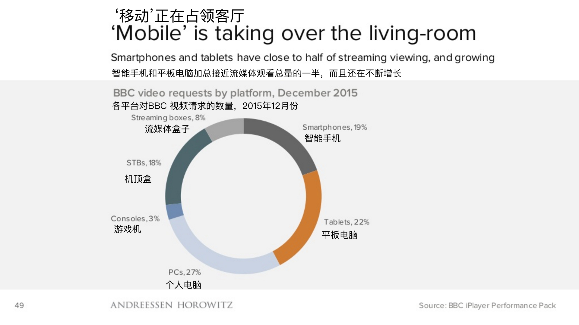 顶级风投2019,2018年顶级风投排行榜
