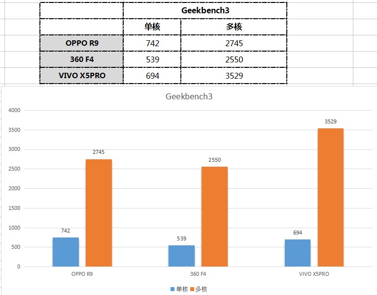 oppor9现在怎么样,用了一年的oppor9怎么样