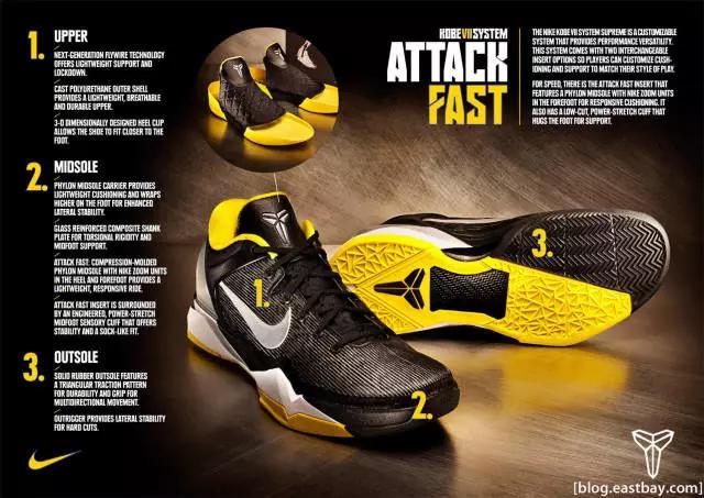 nikezoomkobe7,nikezoomkobe7多少钱