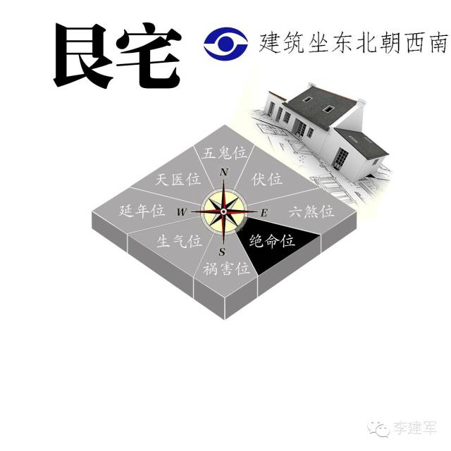 住宅风水十大准确方法图解,住宅风水4个基本方法