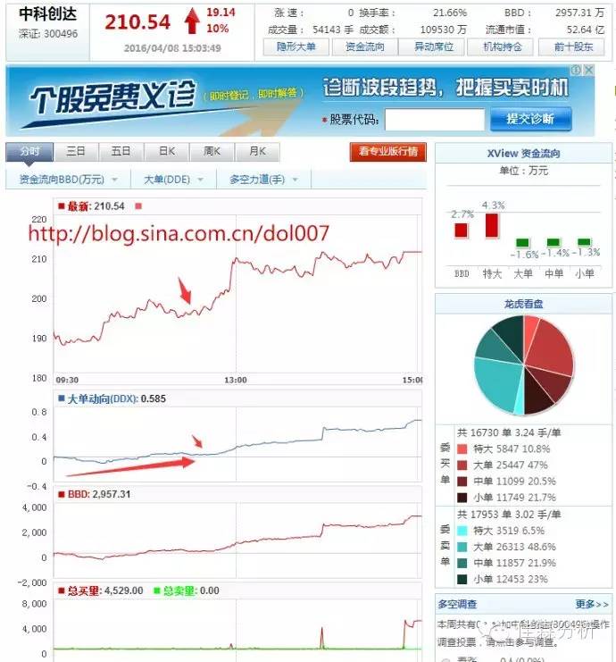 波段之星分时战法,波段之星顶底指标