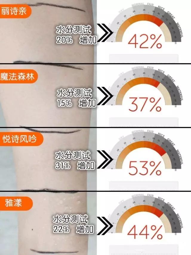 适合油皮的保湿喷雾测评,日常必备保湿喷雾这4款最好用