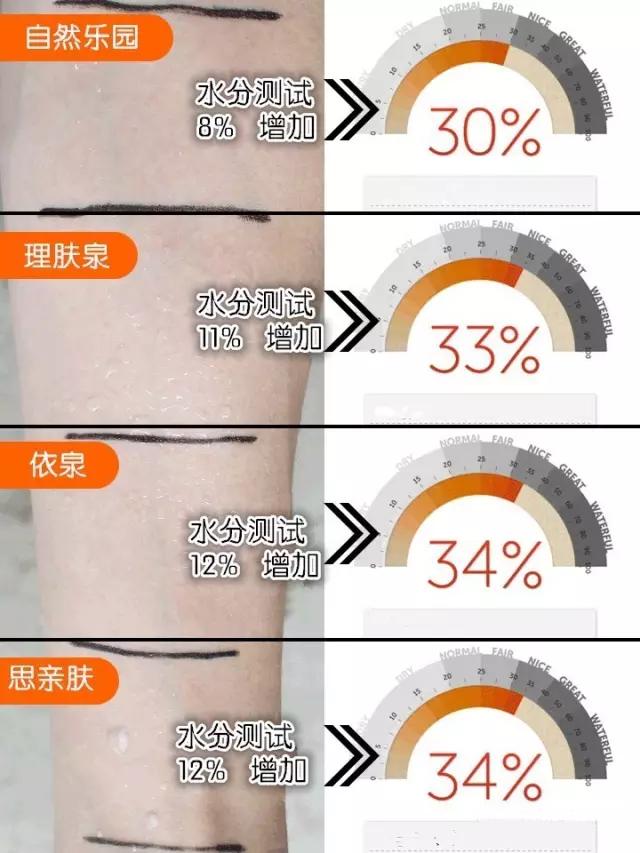 适合油皮的保湿喷雾测评,日常必备保湿喷雾这4款最好用