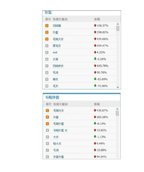 JU53平台大讲堂：坚决不给马云面，流量不靠直通车和淘宝客！