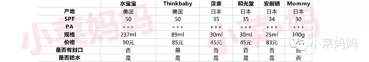 十大防晒霜推荐夏天,十大爆款防晒霜