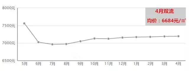 成都天府新区房价地图全图高清版,成都天府新区2021房价一览表