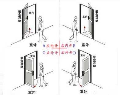 怎么挑选指纹锁性价比,如何挑选指纹锁密码锁