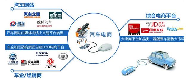 网上购车实体店提车有费用吗 (网上订车线下提车有优惠吗)