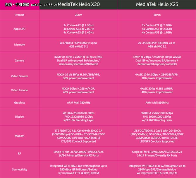 魅族PRO6评测,魅族pro6深度评测视频