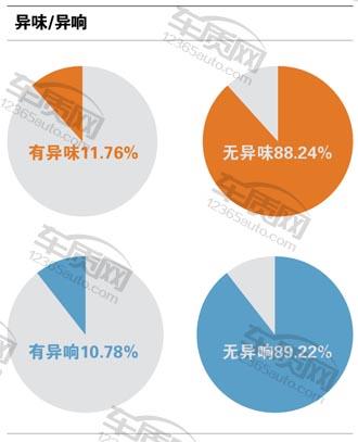 百名车主评新车东风英菲尼迪,百名车主评新车奇瑞