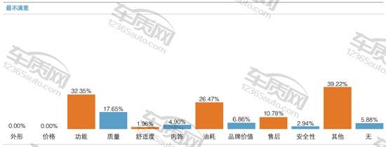 百名车主评新车东风英菲尼迪,百名车主评新车奇瑞