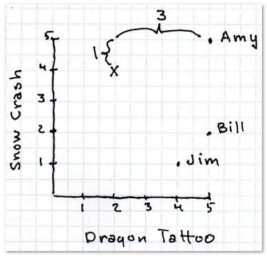 数据挖掘对大数据的帮助,面向程序员的数据挖掘指南