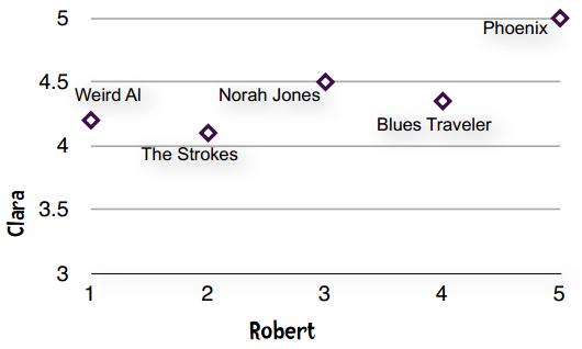 数据挖掘对大数据的帮助,面向程序员的数据挖掘指南