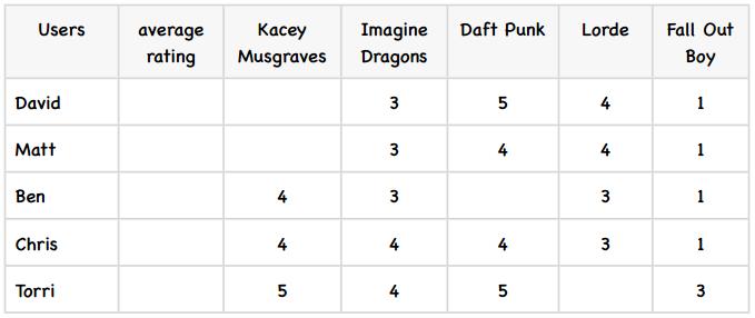数据挖掘对大数据的帮助,面向程序员的数据挖掘指南