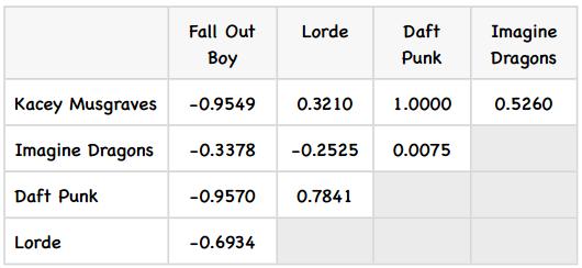 数据挖掘对大数据的帮助,面向程序员的数据挖掘指南