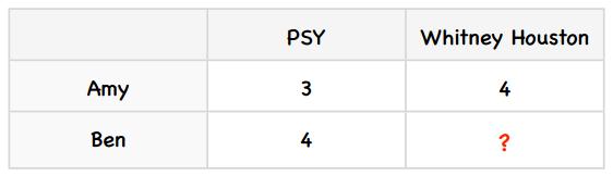 数据挖掘对大数据的帮助,面向程序员的数据挖掘指南