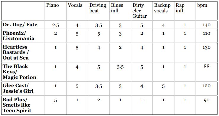 数据挖掘对大数据的帮助,面向程序员的数据挖掘指南