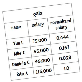 数据挖掘对大数据的帮助,面向程序员的数据挖掘指南