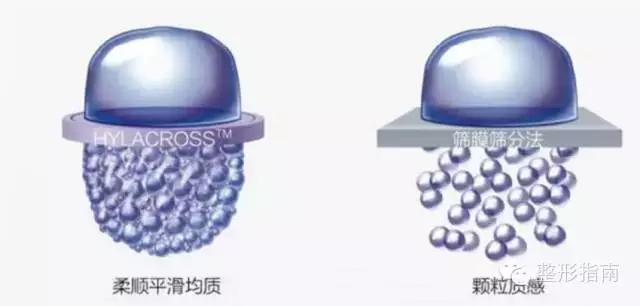 500元的玻尿酸是什么品牌,玻尿酸品牌中国市场占有率