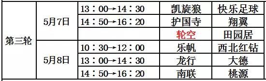周末没事儿来体委/汇佳看球咱昌平人自己的百姓足球联赛开踢了