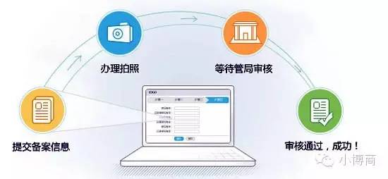 域名备案跟网站备案有什么区别,域名备案和app备案可以同时进行吗