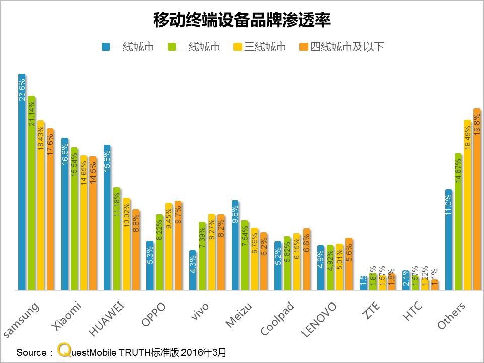 questmobile官网,questmobile数据来源