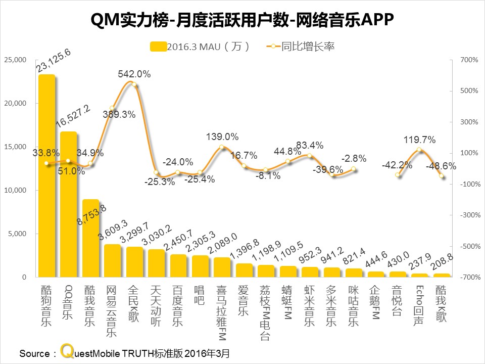 questmobile官网,questmobile数据来源
