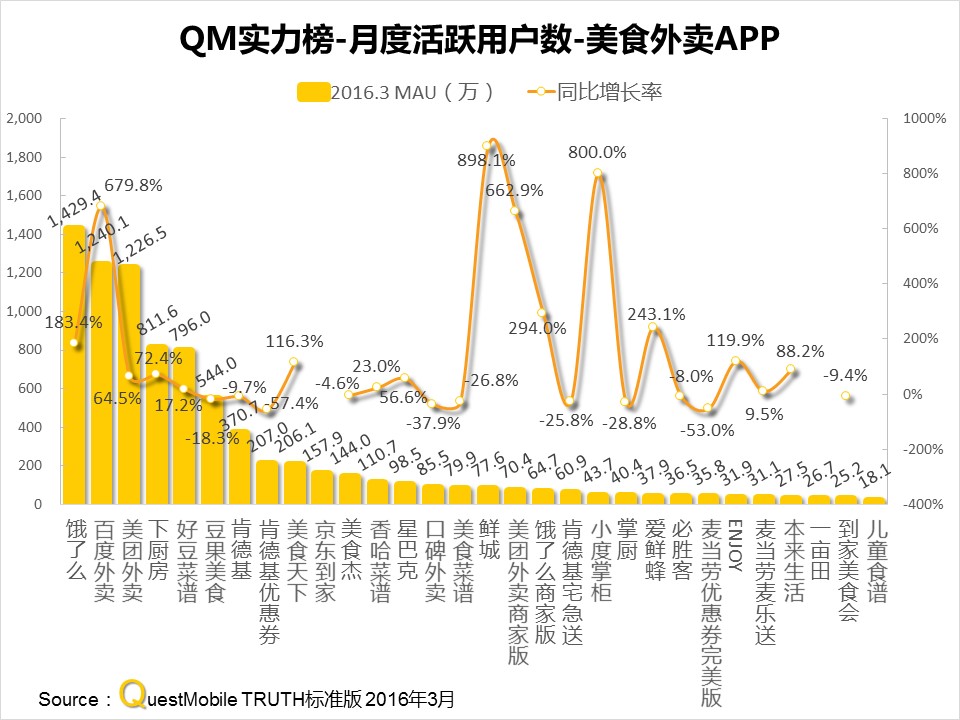 questmobile官网,questmobile数据来源