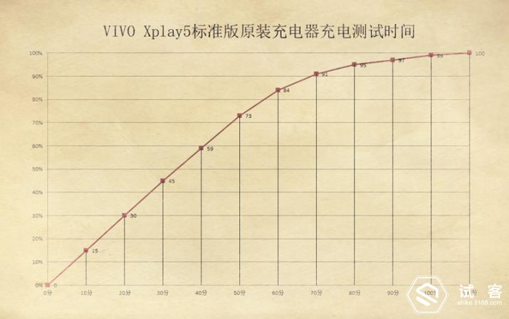 vivoxplay5手机,vivoxplay5的卖点讲解