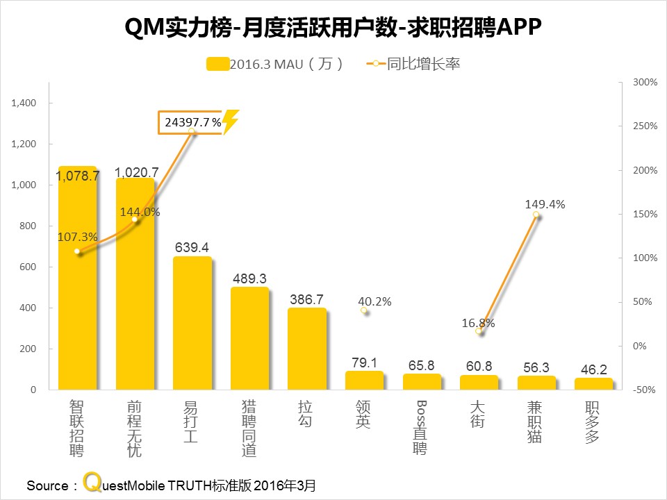 questmobile官网,questmobile数据来源