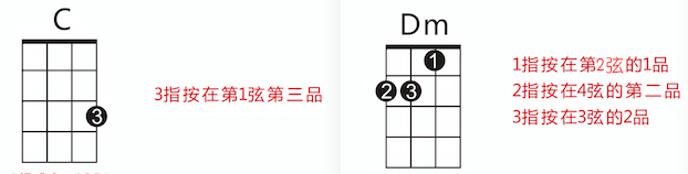 尤克里里讲堂,尤克里里公开课教案