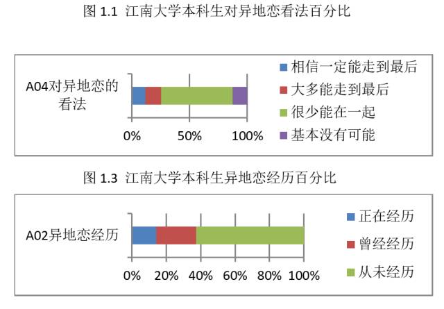 听说摆出一份数据就可以拆散一对异地恋情侣？