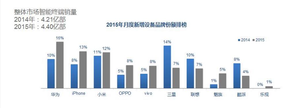从1.0到2.0，微博的大数据价值对手机厂商意味着什么？