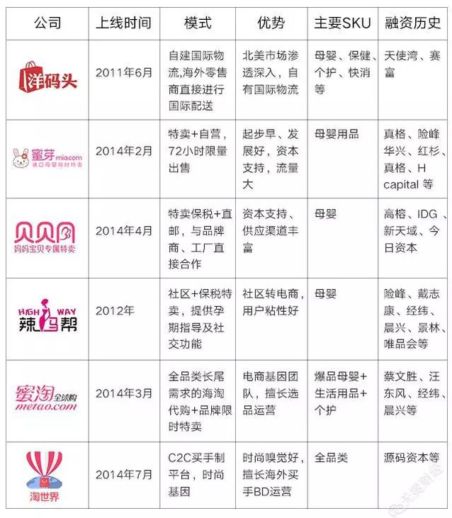 蜜淘为什么倒闭了,跨境电商破产案例