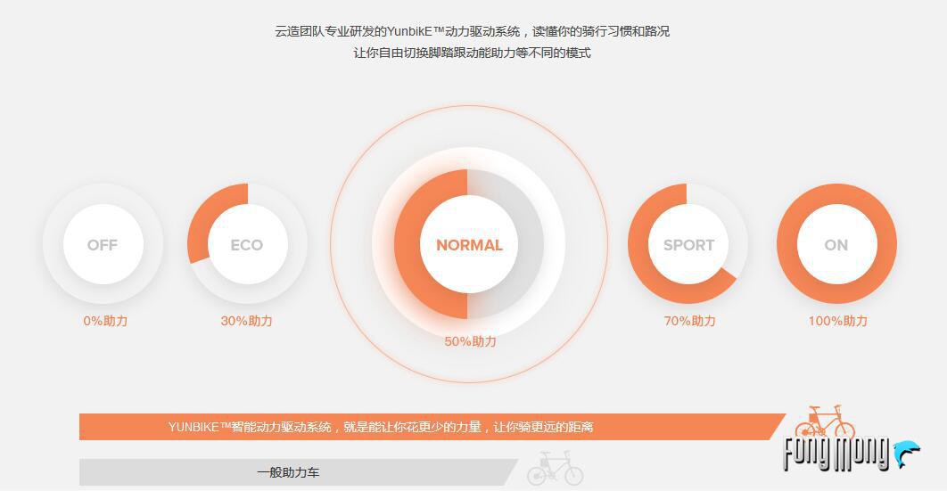 云马智行车,云马c1电动车测评