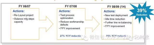 供应链战略案例,供应链普惠优秀案例
