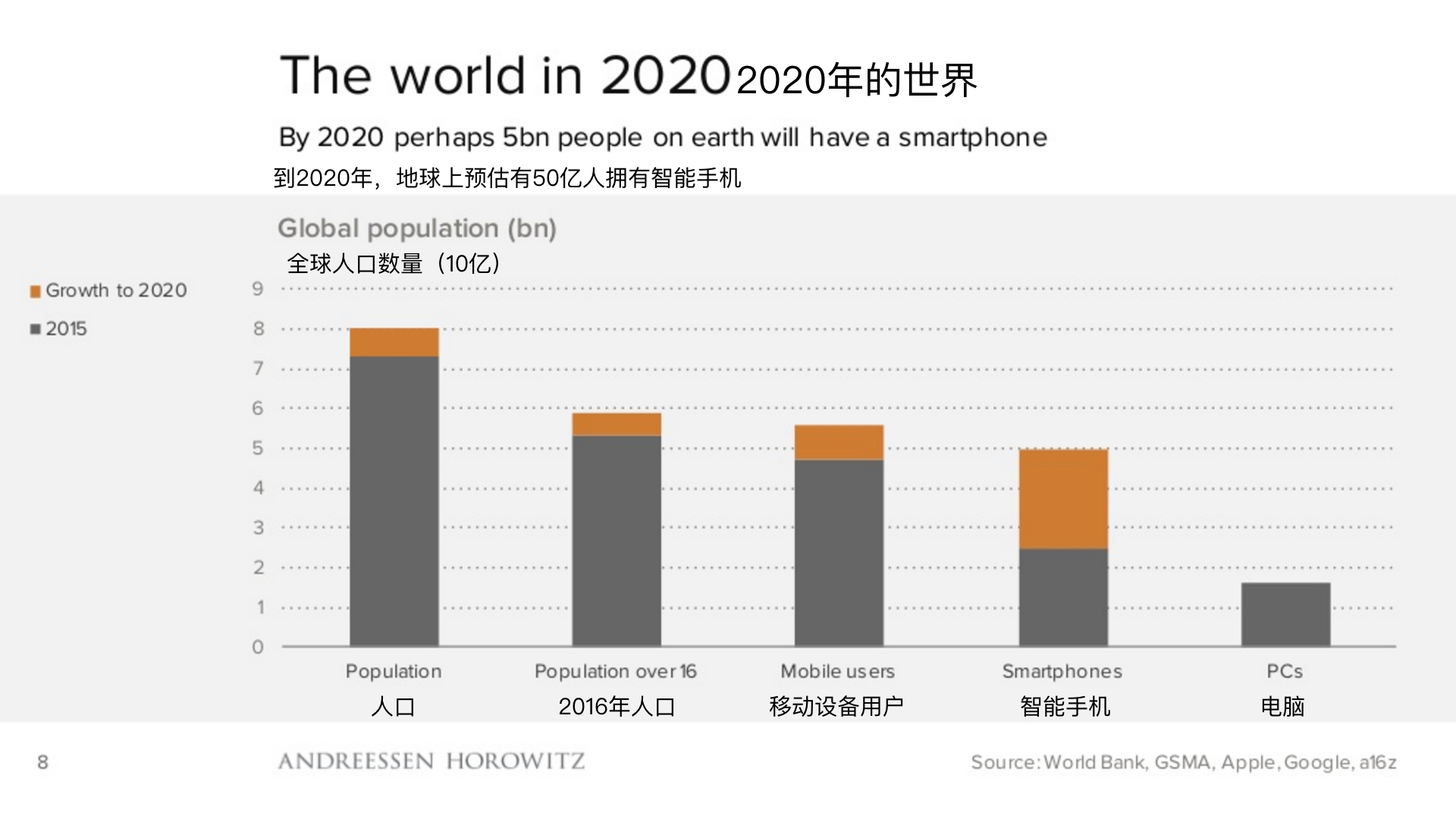 顶级风投2019,2018年顶级风投排行榜