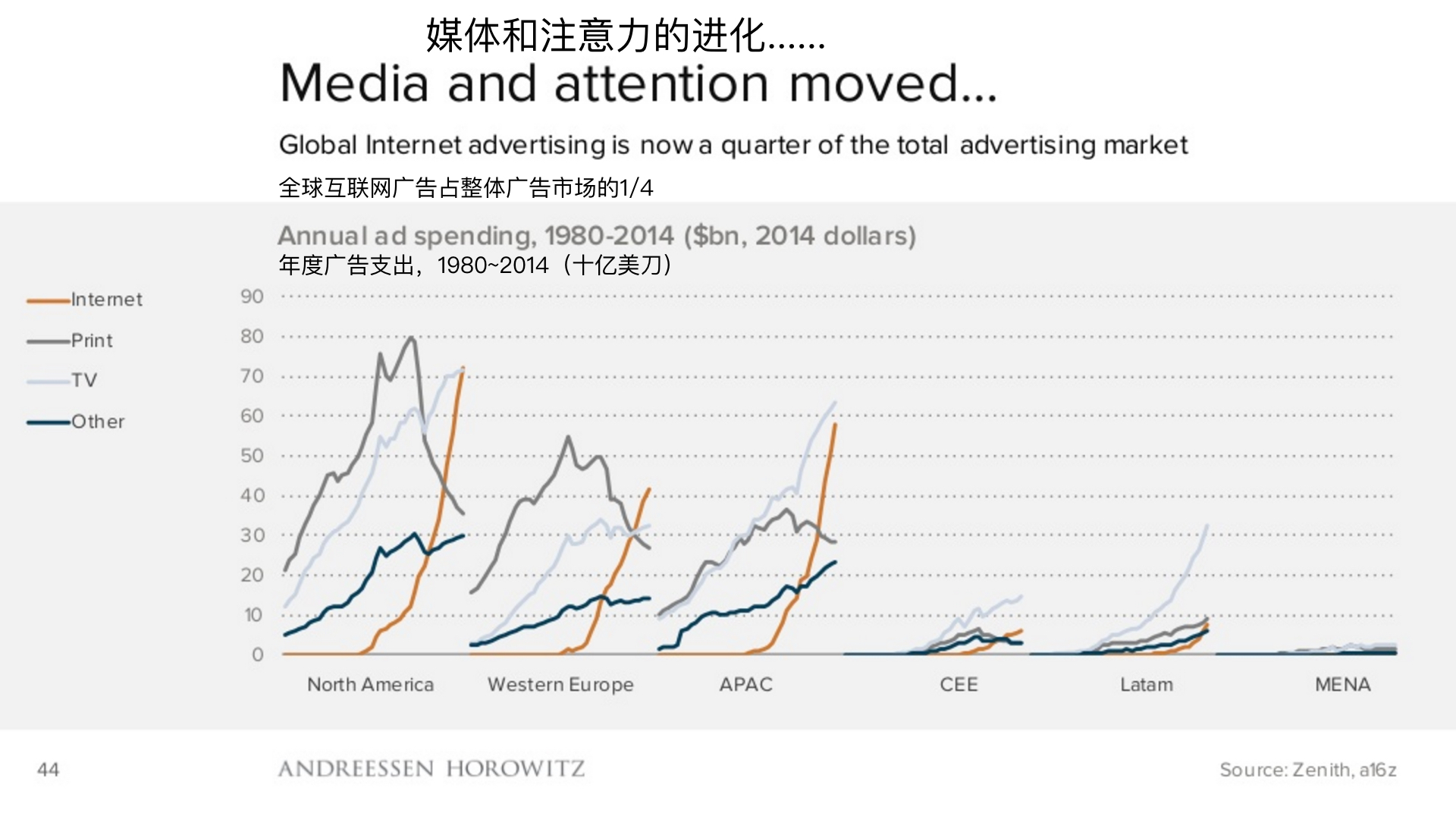 顶级风投2019,2018年顶级风投排行榜