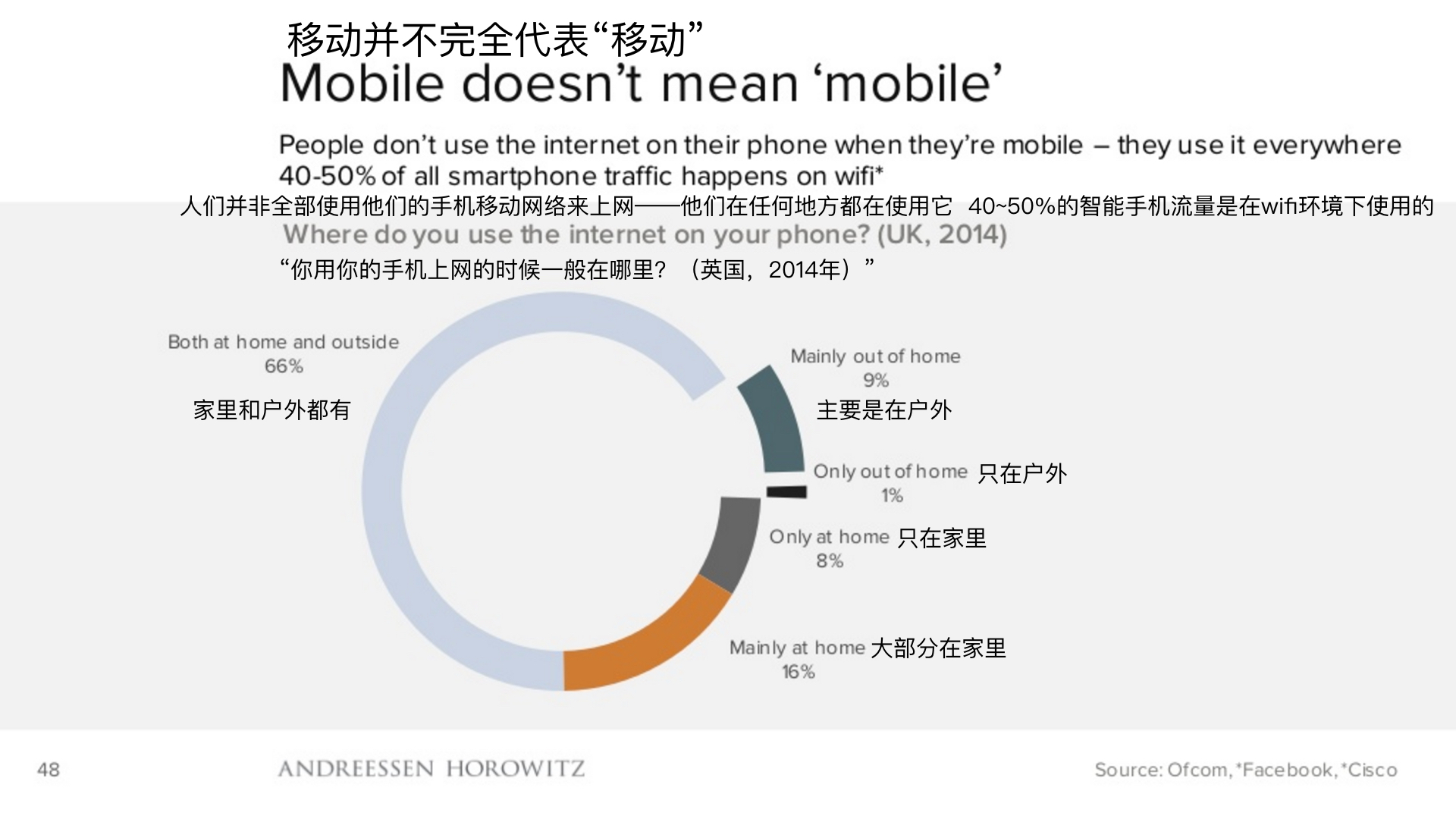 顶级风投2019,2018年顶级风投排行榜