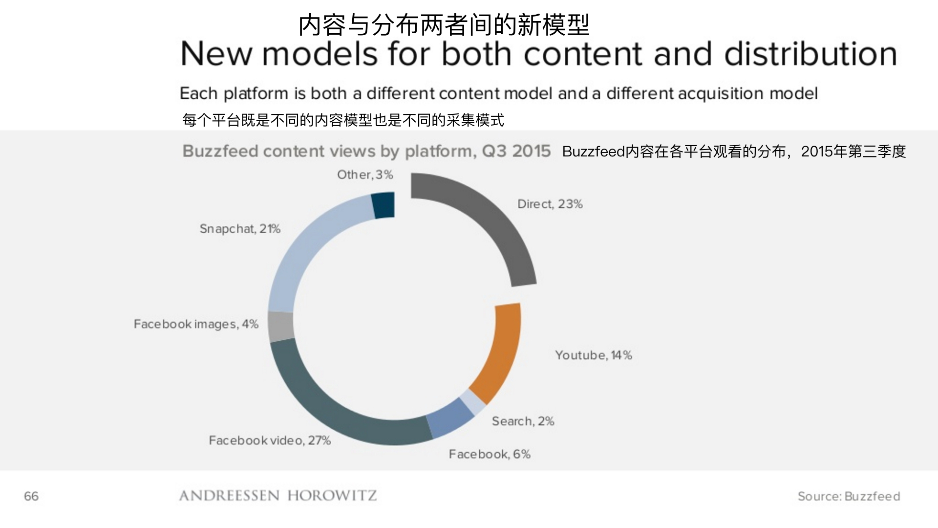 顶级风投2019,2018年顶级风投排行榜